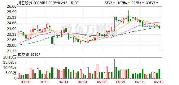 九龙配资 川恒股份：拟每10股派发现金股利12元