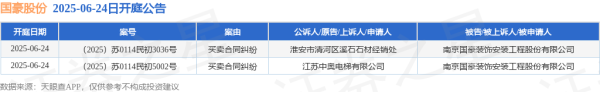 猎股网 国豪股份作为被告/被上诉人的2起涉及买卖合同纠纷的诉讼将于2025年6月24日开庭