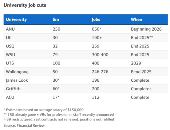 宏琳优配 减员！一批高校，精简行政岗位