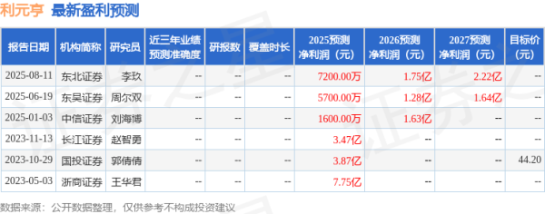 奕道配资 利元亨: 8月21日接受机构调研, 瑞银证券(UBS)、国信证券等多家机构参与