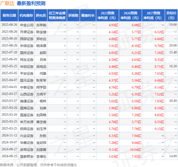 升融配资 民生证券: 给予广联达买入评级